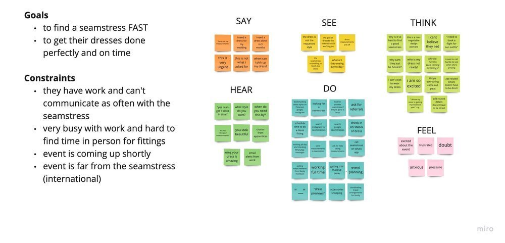 Affinity and Empathy Mapping